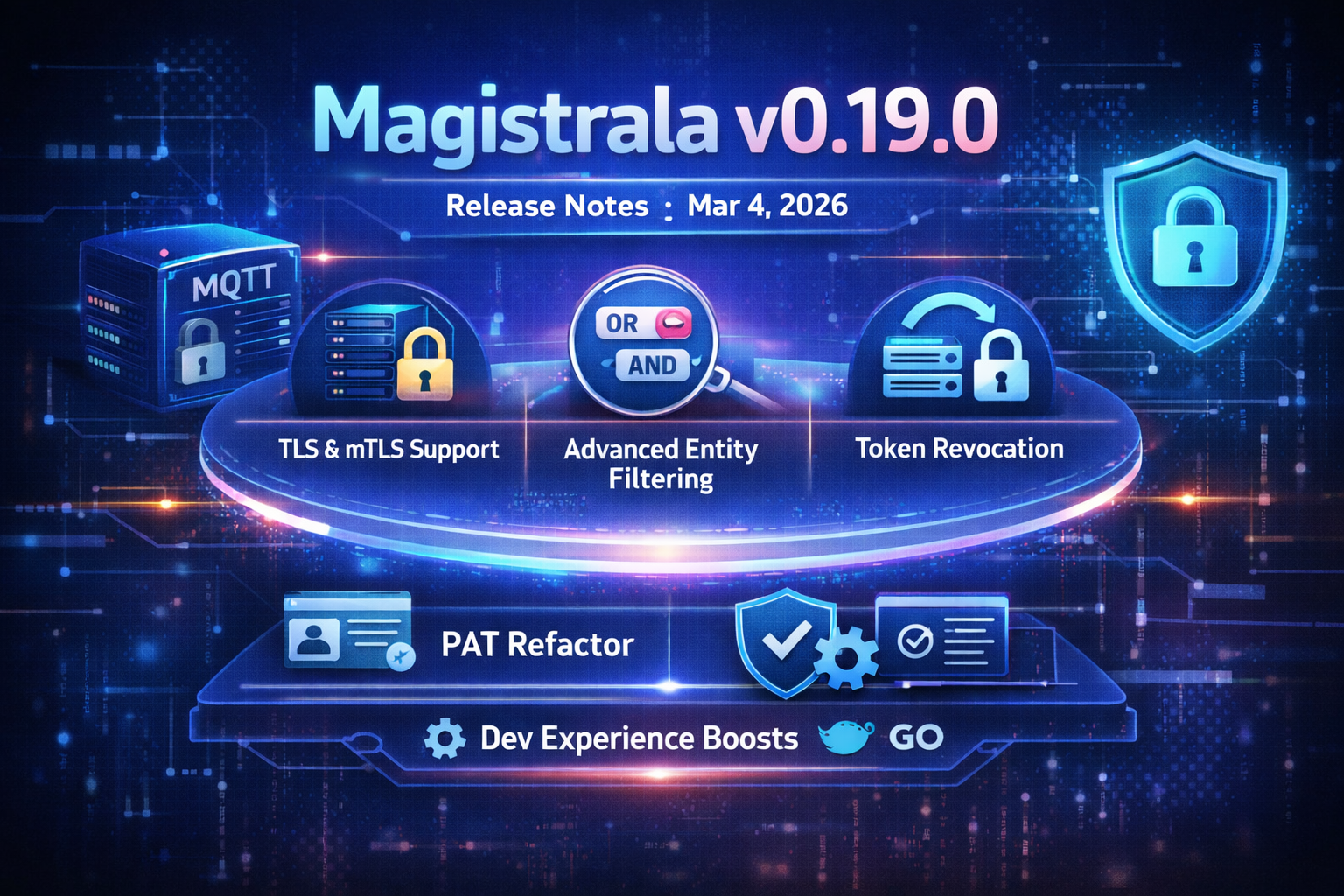 Magistrala